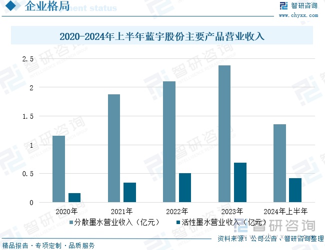 九游娱乐：2025年中国纺织品直喷墨水行业发展历程、产业链、市场规模及未来趋势研判：纺织业发展态势良好为品直喷墨水行业带来新机遇[图](图9)