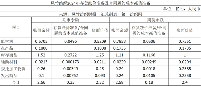 九游娱乐网站：染整订单少棉纱不好卖？东南最大针织龙头去年净利狂泻八成(图7)