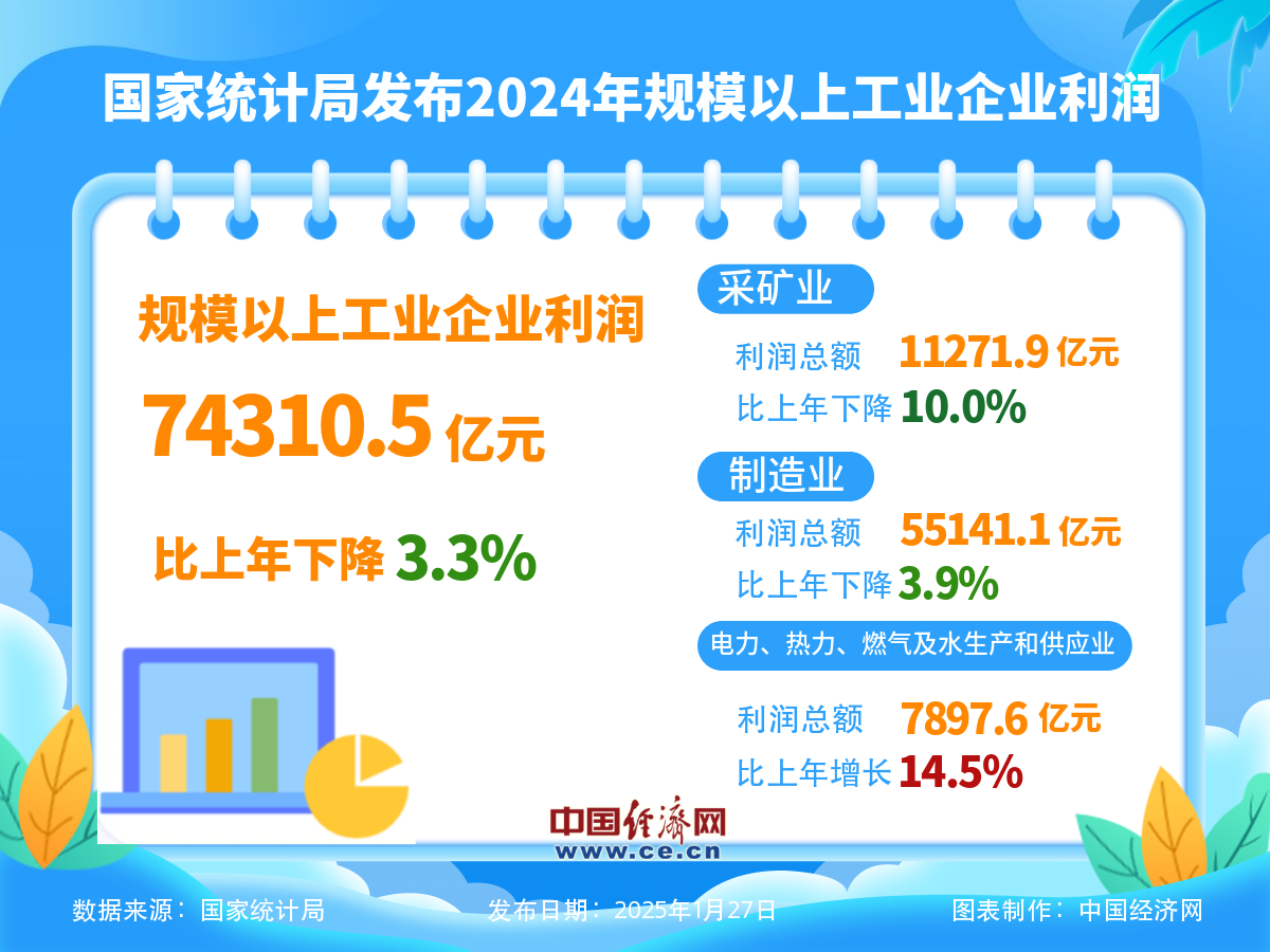 九游娱乐网站：2024年我国工业经济呈现生产持续回升、效益不断恢复态势(图1)