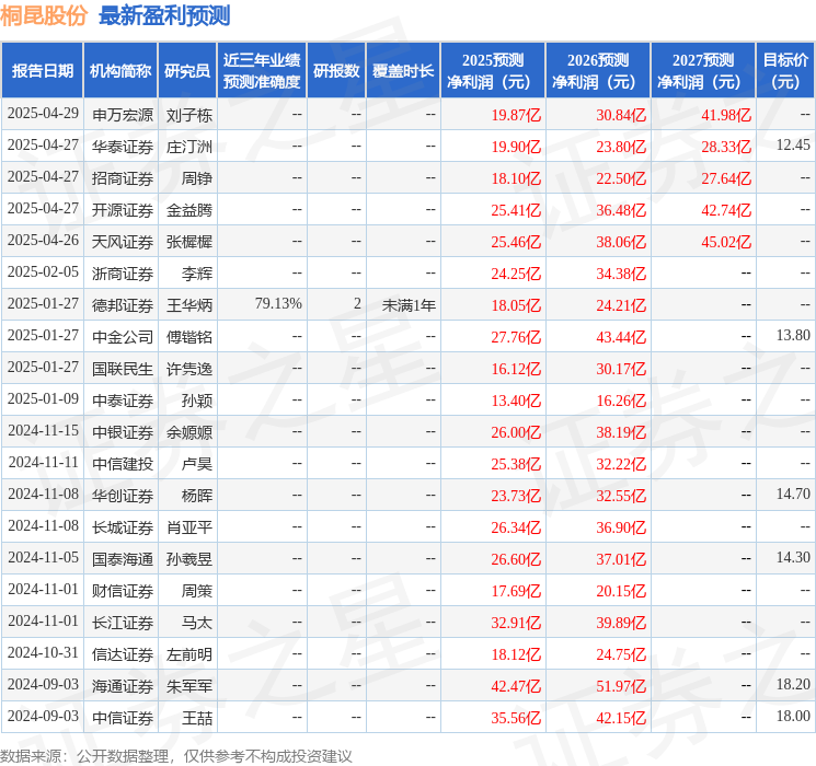 九游娱乐：信达证券：给予桐昆股份买入评级(图1)