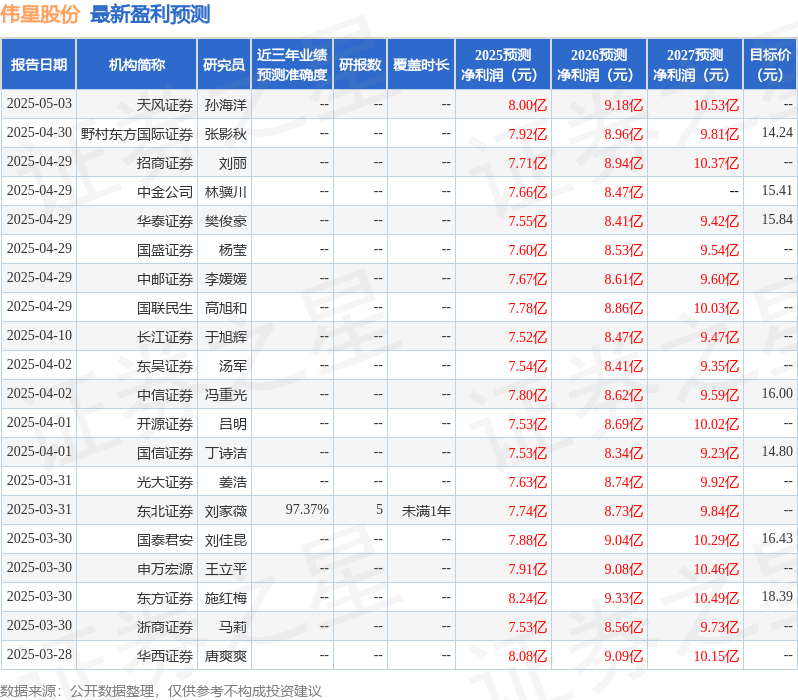 九游娱乐：华源证券：首次覆盖伟星股份给予买入评级(图1)