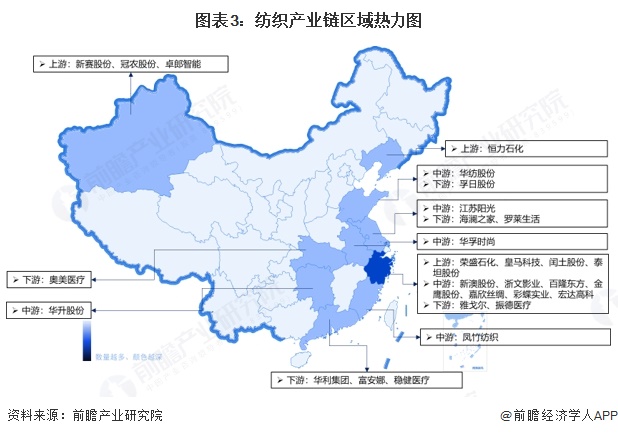 九游娱乐平台：【干货】2025年纺织行业产业链全景梳理及区域热力地图(图3)