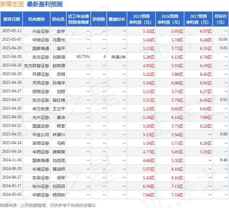 九游娱乐网站：罗莱生活：5月16日召开业绩说明会投资者参与(图1)