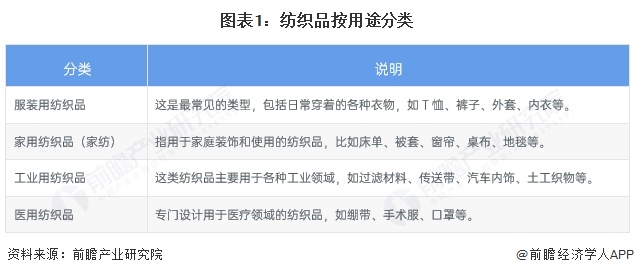 九游娱乐：预见2025：《2025年中国纺织行业全景图谱》（附市场现状和发展趋势等）(图1)