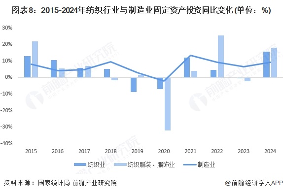 九游娱乐：预见2025：《2025年中国纺织行业全景图谱》（附市场现状和发展趋势等）(图8)