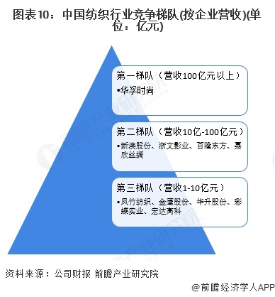 九游娱乐：预见2025：《2025年中国纺织行业全景图谱》（附市场现状和发展趋势等）(图10)