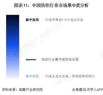 九游娱乐：预见2025：《2025年中国纺织行业全景图谱》（附市场现状和发展趋势等）(图11)