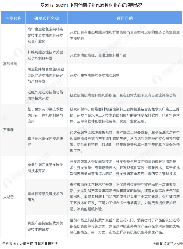 九游娱乐：2025年中国丝绸行业技术环境分析：绿色生产技术、智能化赋能行业发展(图1)