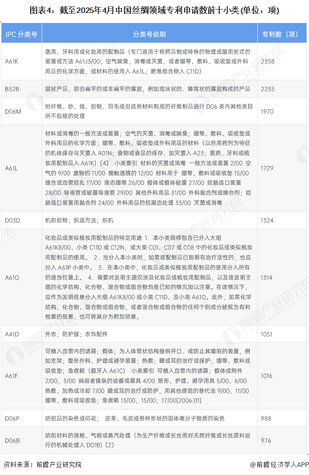 九游娱乐：2025年中国丝绸行业技术环境分析：绿色生产技术、智能化赋能行业发展(图4)