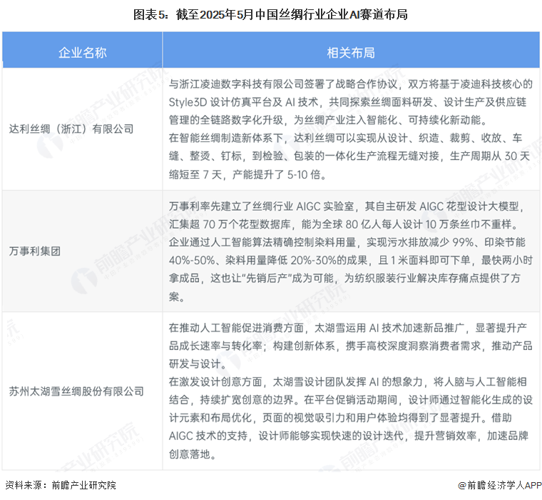 九游娱乐：2025年中国丝绸行业技术环境分析：绿色生产技术、智能化赋能行业发展(图5)
