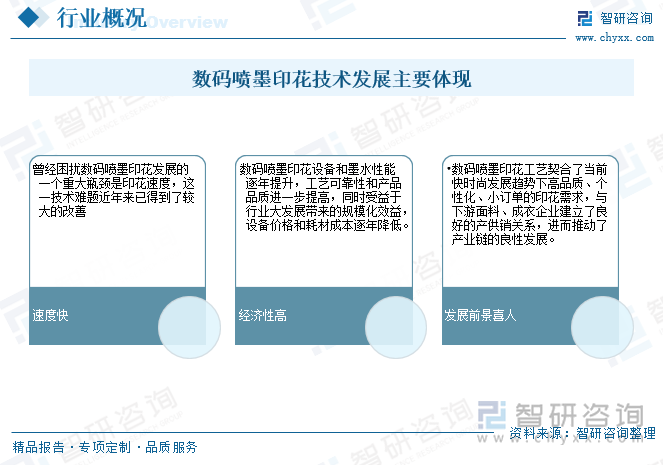 九游娱乐平台：2025年中国数码喷墨印花行业工艺流程、发展规模、产业链、竞争格局及发展趋势研判：行业加快数字化、绿色化转型升级[图](图1)