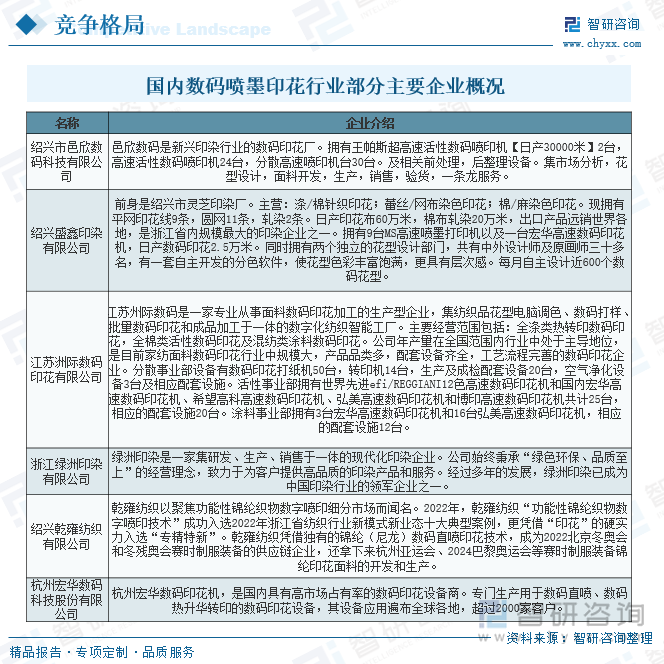 九游娱乐平台：2025年中国数码喷墨印花行业工艺流程、发展规模、产业链、竞争格局及发展趋势研判：行业加快数字化、绿色化转型升级[图](图6)