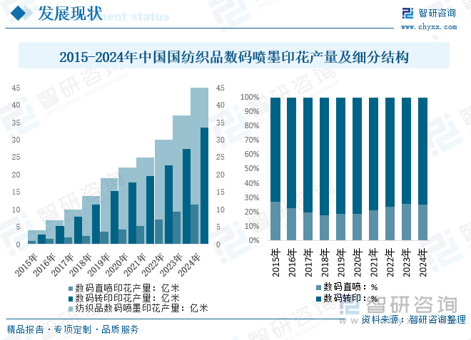 九游娱乐平台：2025年中国数码喷墨印花行业工艺流程、发展规模、产业链、竞争格局及发展趋势研判：行业加快数字化、绿色化转型升级[图](图3)