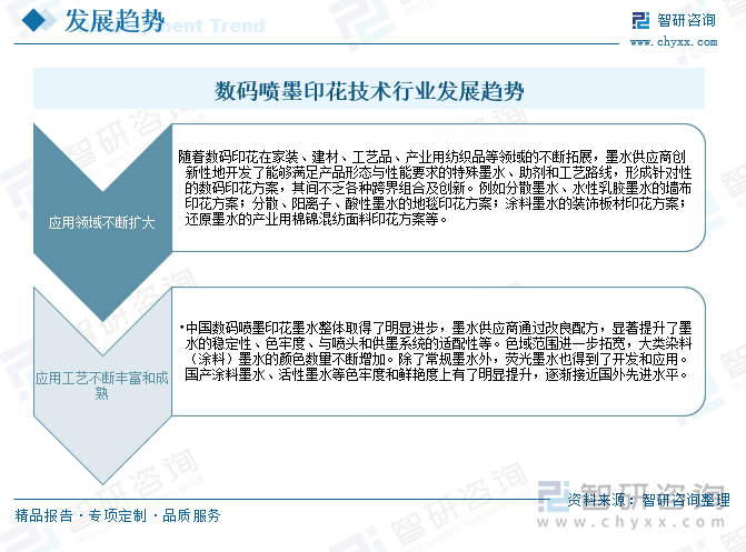 九游娱乐平台：2025年中国数码喷墨印花行业工艺流程、发展规模、产业链、竞争格局及发展趋势研判：行业加快数字化、绿色化转型升级[图](图7)