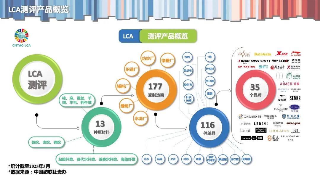 九游娱乐平台：2025intertextile大湾区【可持续创新专区】探访循环经济打卡循碳记(图2)