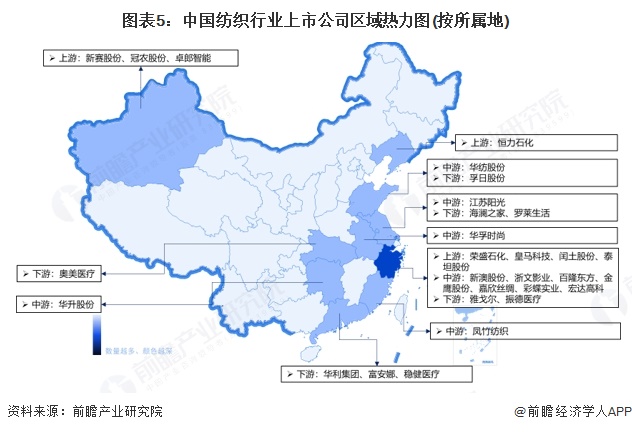 九游娱乐平台：【全网最全】2025年中国纺织行业上市公司全方位对比（附业务布局汇总、业绩对比、业务规划等）(图2)