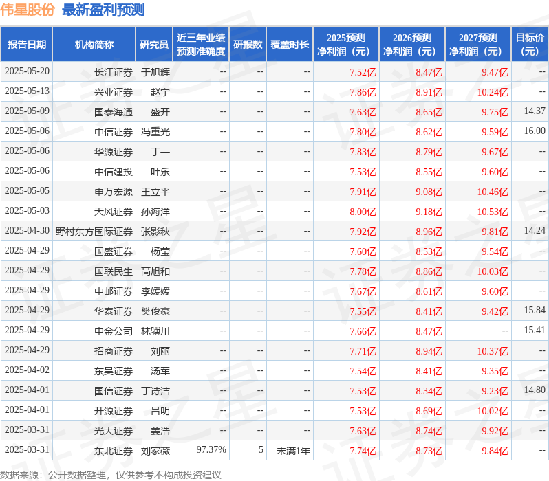 九游娱乐网站：中国银河：首次覆盖伟星股份给予买入评级(图1)
