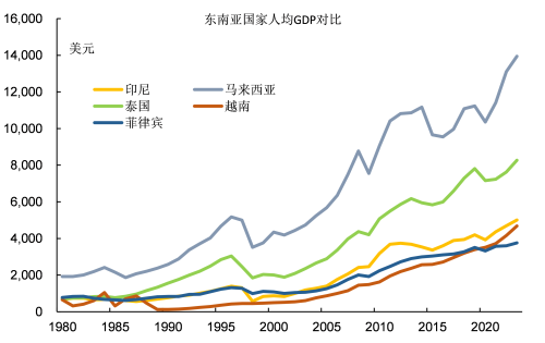 九游娱乐平台：越南发展的上限有多高？(图1)