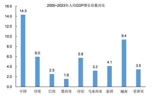 九游娱乐平台：越南发展的上限有多高？(图4)