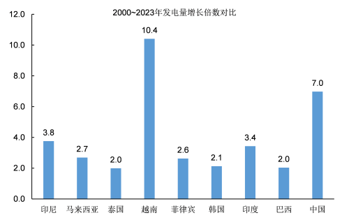九游娱乐平台：越南发展的上限有多高？(图5)