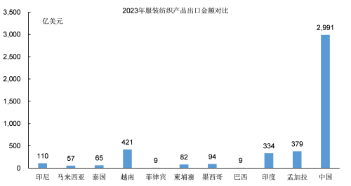 九游娱乐平台：越南发展的上限有多高？(图11)
