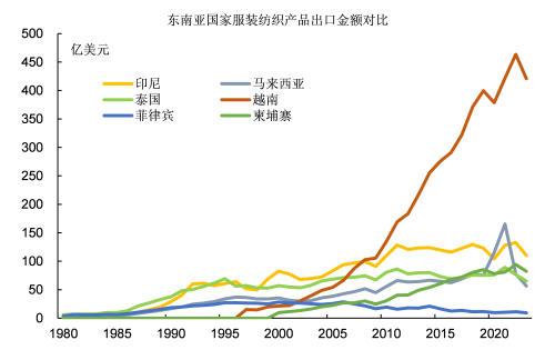 九游娱乐平台：越南发展的上限有多高？(图10)