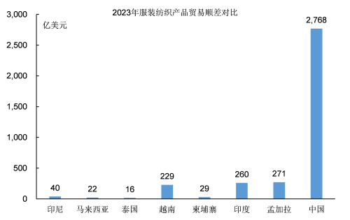 九游娱乐平台：越南发展的上限有多高？(图12)