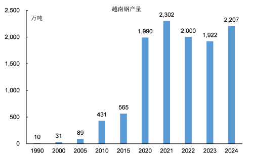 九游娱乐平台：越南发展的上限有多高？(图15)
