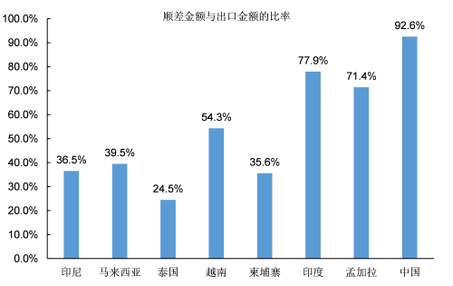 九游娱乐平台：越南发展的上限有多高？(图14)