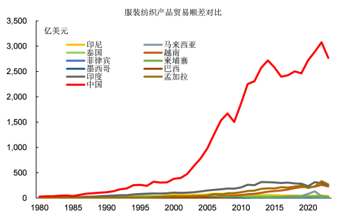九游娱乐平台：越南发展的上限有多高？(图13)