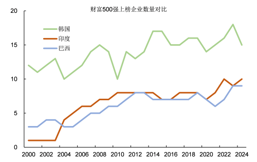 九游娱乐平台：越南发展的上限有多高？(图21)