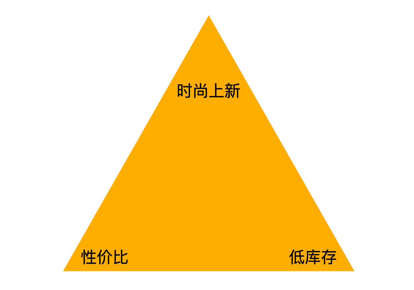 九游娱乐网站：有人在卷价格时SHEIN用工具创新重构了服装供应链(图1)