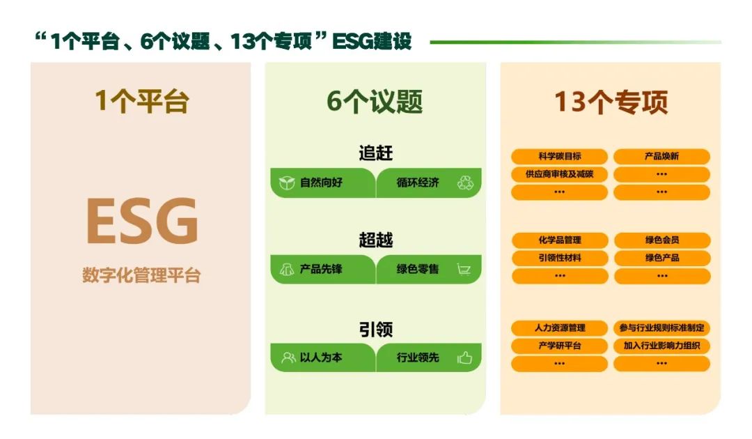 九游娱乐平台：可持续时尚是时代必答题波司登交出ESG治理升维答卷(图6)