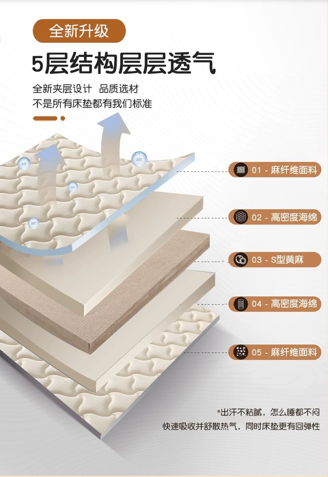 九游娱乐网站：你家柔软的儿童床垫存在窒息的可能？潜在威胁家长们必须高度警惕(图8)