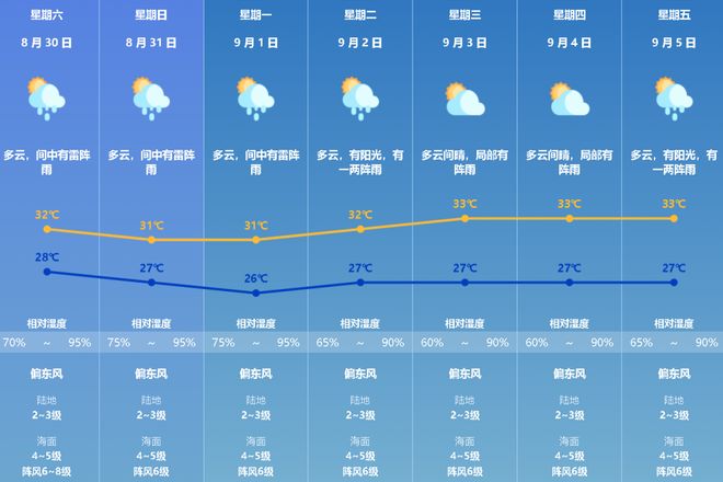 九游娱乐平台：台风“蓝湖”或将生成会影响开学吗？早安珠海(图4)