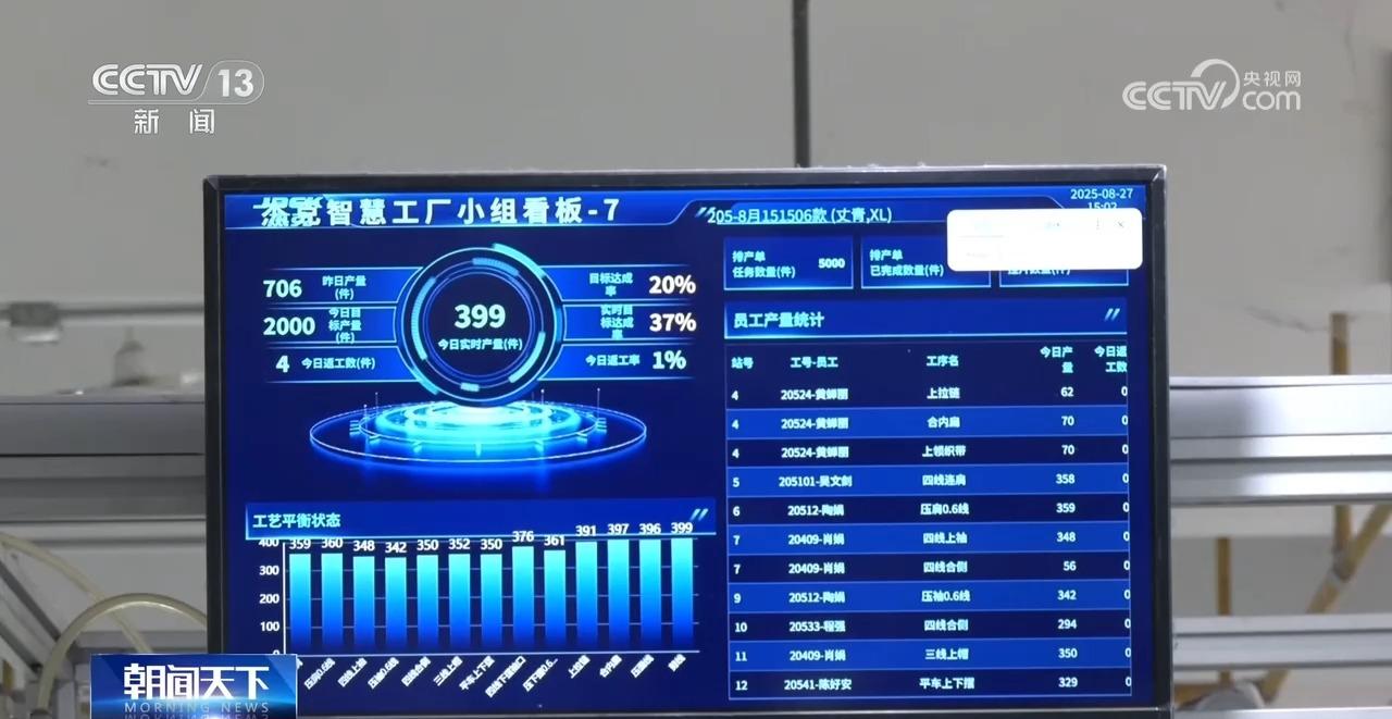 九游娱乐平台：一年卖出超6亿件服装这个城市服装电商产业异军突起(图2)