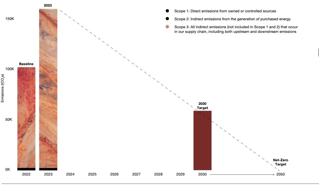 九游娱乐网站：环保原本是始祖鸟的“热卖单品”(图2)