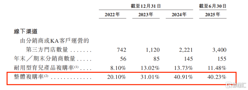 九游娱乐平台：高端母婴消费科技第一股上市敲钟！不同集团（06090HK）正式启航(图1)
