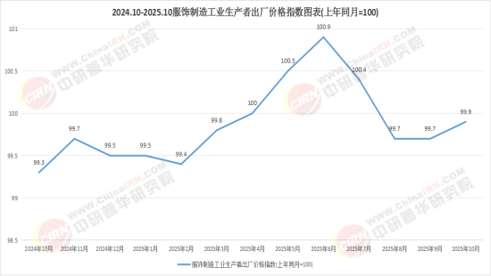 九游娱乐：2025中国服饰加工行业：结构调整中的转型升级(图1)