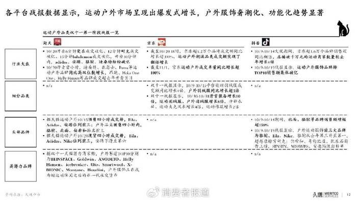 九游娱乐：“双十一”鞋服消费观察：“指数消费”兴起功能化服饰受青睐(图1)