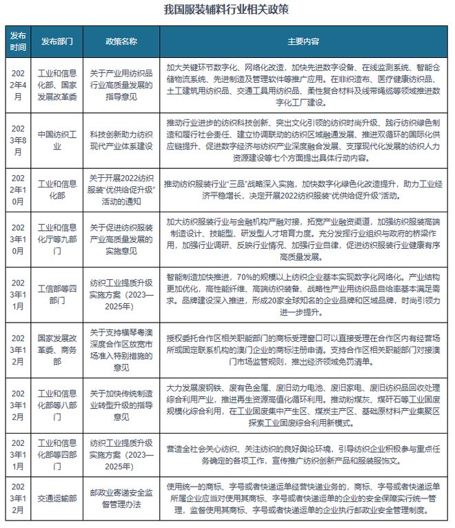 九游娱乐网站：我国服装辅料行业政策：推动纺织服装行业“三品”战略深入实施(图1)