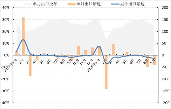 九游娱乐：中服协：2025年前三季度中国服装行业经济运行分析(图3)