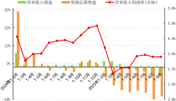 九游娱乐：中服协：2025年前三季度中国服装行业经济运行分析(图5)