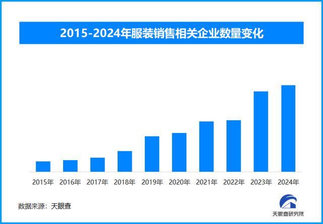 九游娱乐：天眼新知科技赋能与绿色转型：2025年秋冬服装产业的消费变革与供应链重塑(图1)
