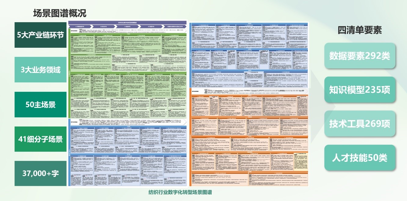 九游娱乐：思想碰撞+实践分享！2025纺织服装创新年会共解品质提升与品牌升级难点(图13)