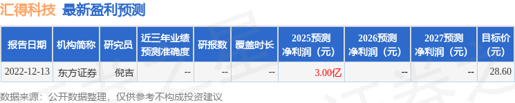 九游娱乐网站：东海证券：首次覆盖汇得科技给予买入评级(图1)