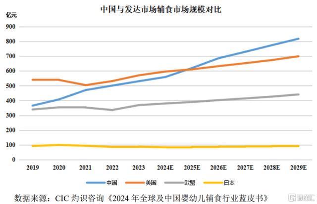 九游娱乐：英氏控股北交所IPO聚焦婴幼儿辅食产品面临人口出生率下滑风险(图4)