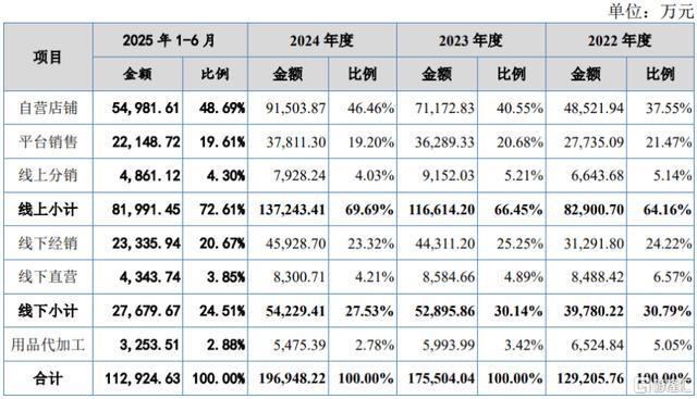 九游娱乐：英氏控股北交所IPO聚焦婴幼儿辅食产品面临人口出生率下滑风险(图2)