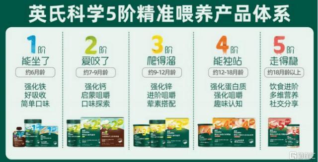 九游娱乐：英氏控股北交所IPO聚焦婴幼儿辅食产品面临人口出生率下滑风险(图1)