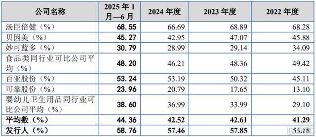九游娱乐：英氏控股北交所IPO聚焦婴幼儿辅食产品面临人口出生率下滑风险(图3)